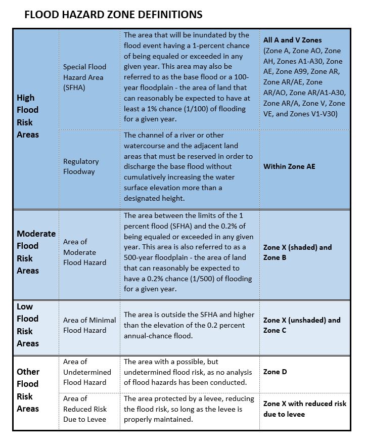 Click to Enlarge